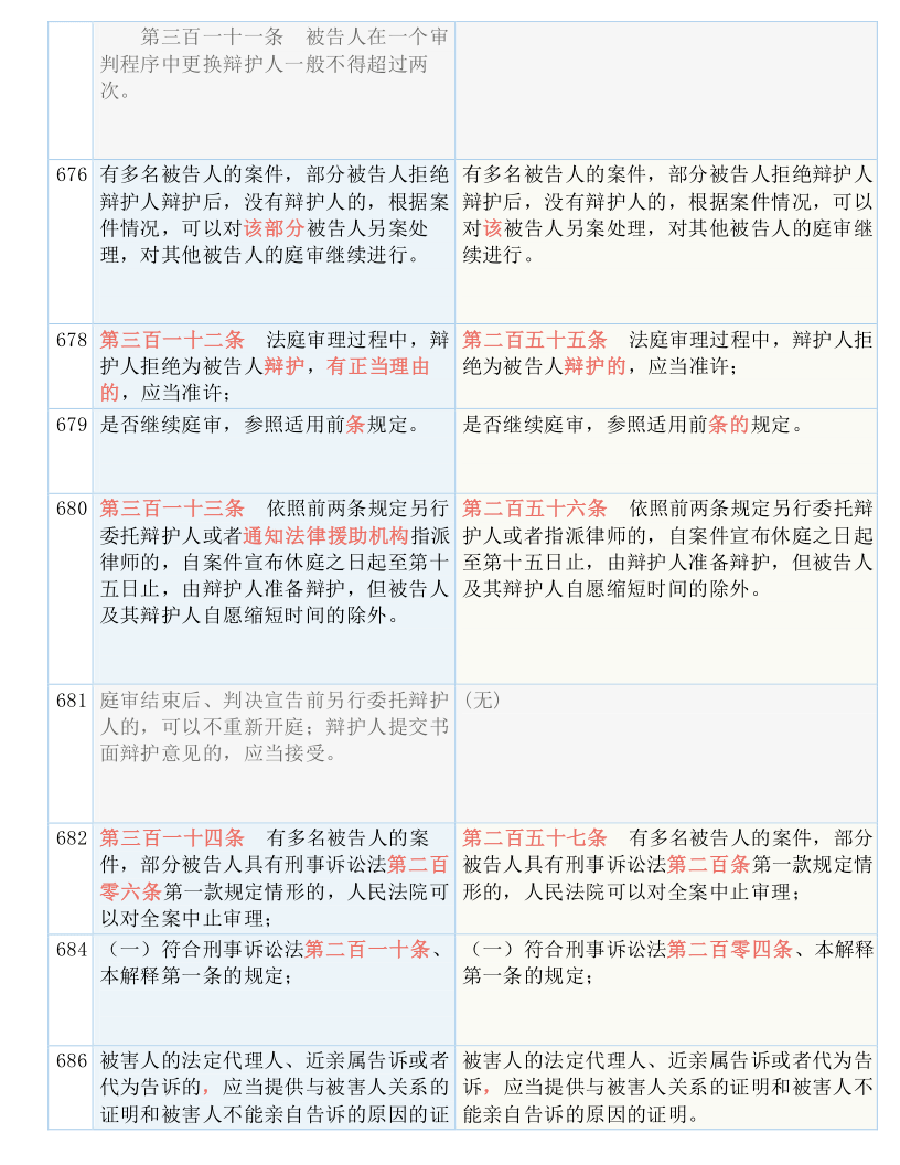 一码一肖100%中用户评价,预测解答解释落实_精简版55.879