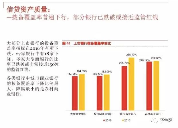 德意志银行二度上调坏账损失拨备，行业趋势与未来发展展望