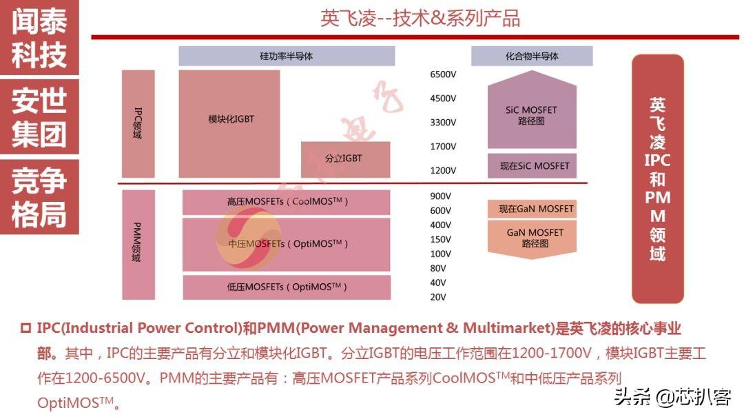 半导体产业并购潮起，产业链整合加速，发展趋势与挑战探究