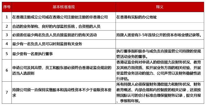 2024年香港免费资料推荐,综合解答解释落实_M版31.31