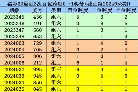 澳门一码一码100准确AO7版,全面解答解释落实_3DM99.847