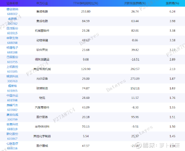 快资 第196页