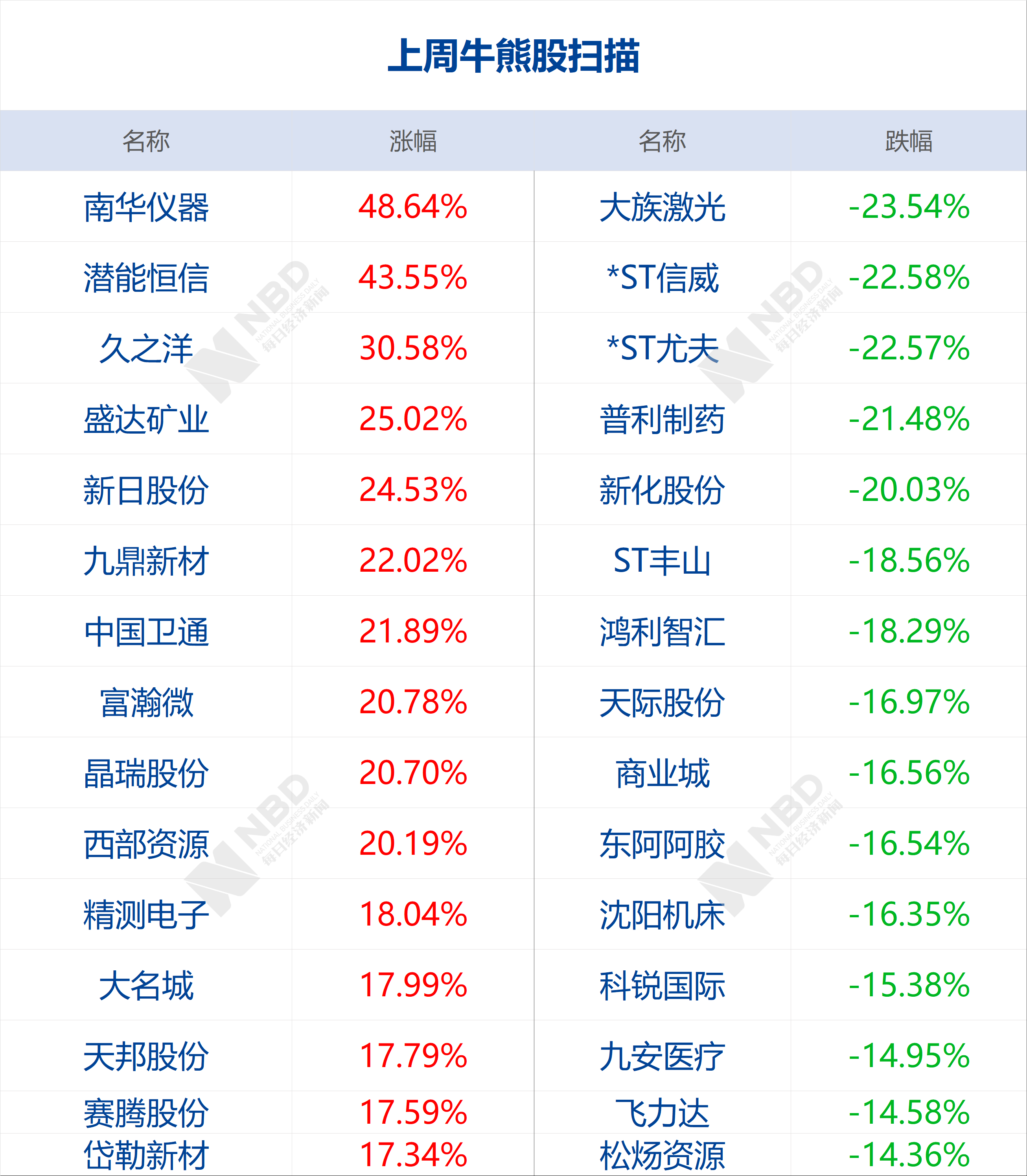 快资 第165页