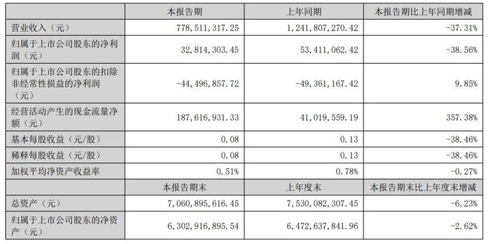 简视报 第164页