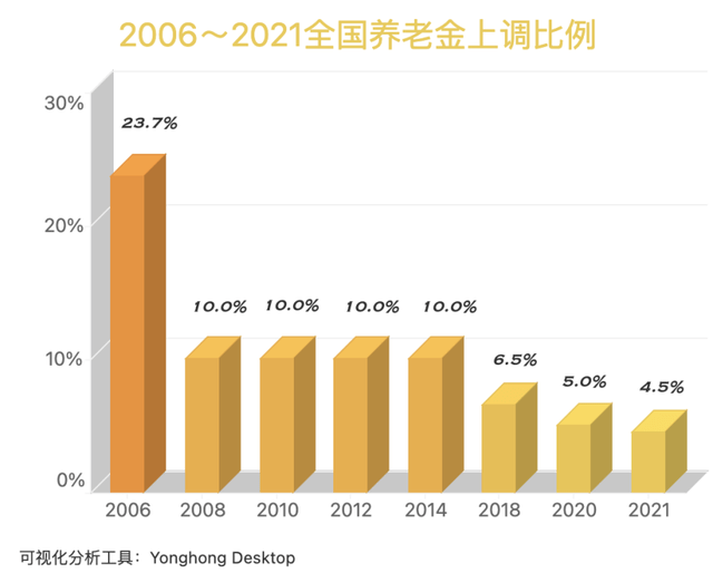 时事报 第162页