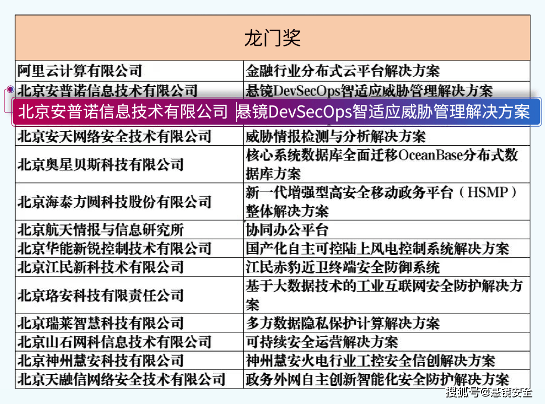 澳门最精准正最精准龙门蚕,高效策略转化计划_活跃品6.507