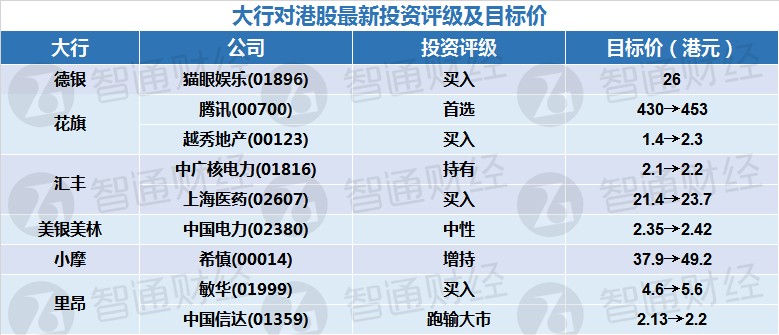 新澳天天开奖资料大全最新54期129期,远程落实实施解答_财务版4.801