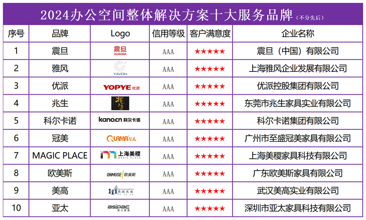 2024年澳彩免费公开资料,可靠计划策略执行_计划版5.542