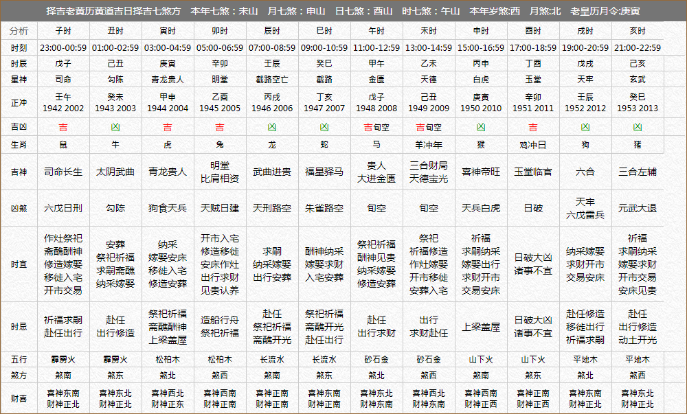 新奥资料免费精准2024生肖表,实践研究解答解释路径_预售版3.512