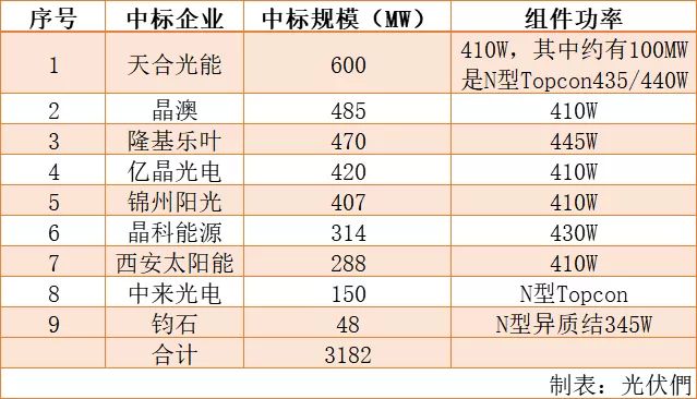 2024新澳天天开好彩大全,高效解析计划实施_Q版0.97