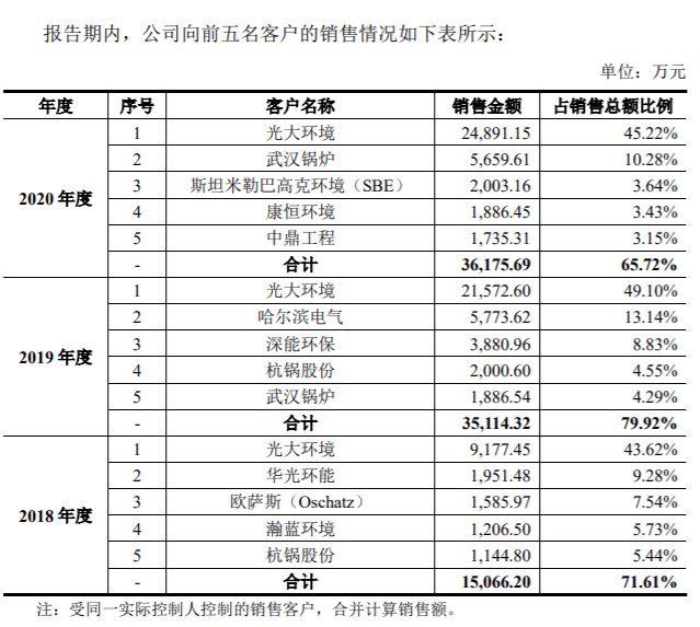 2024年11月2日 第54页