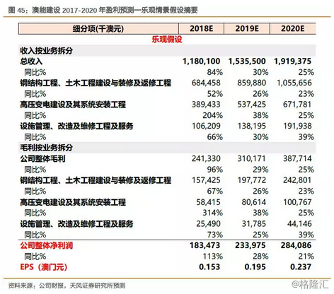 2024年新澳门今晚开奖结果查询,国产化作答解释定义_预告集0.779