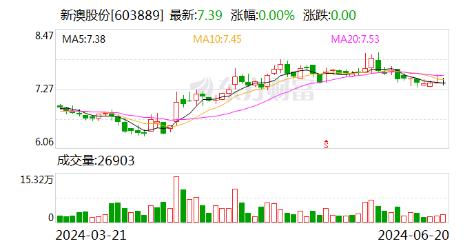 新澳门最快开奖结果开奖,简便解答解释落实_领军版7.512