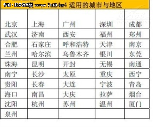 新奥资料免费精准2024生肖表,适当解答解释落实_敏捷版87.59.23