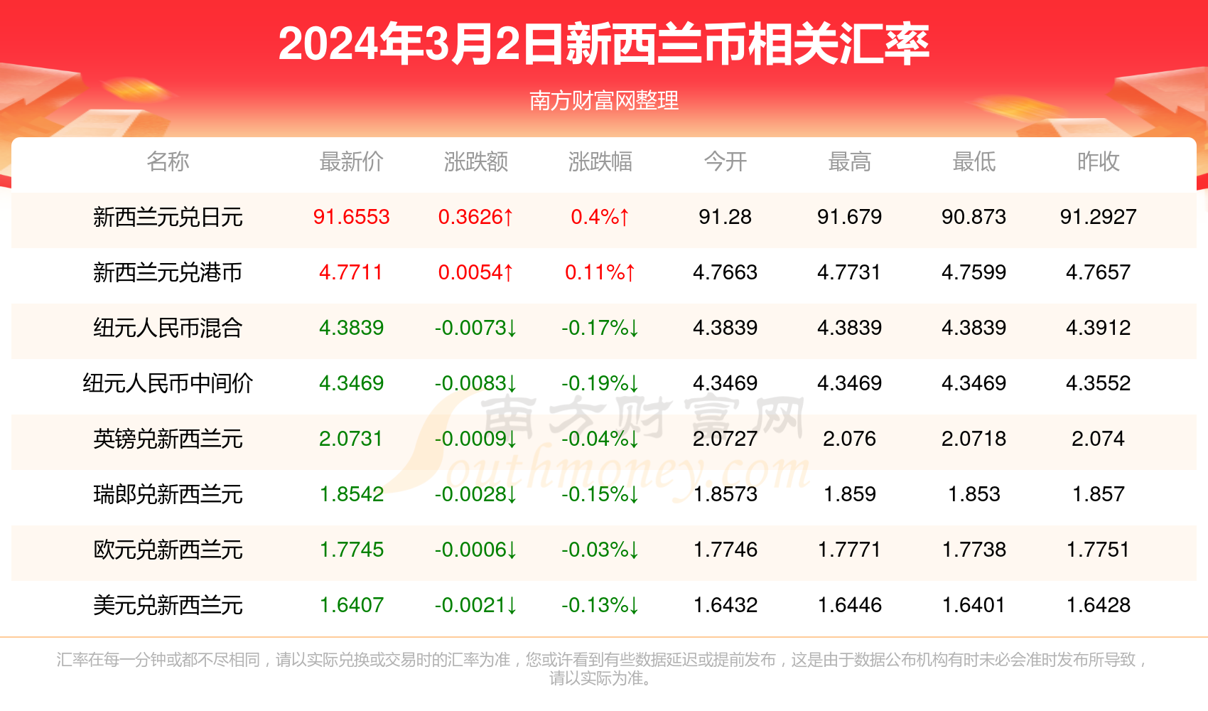 2024年11月3日 第36页