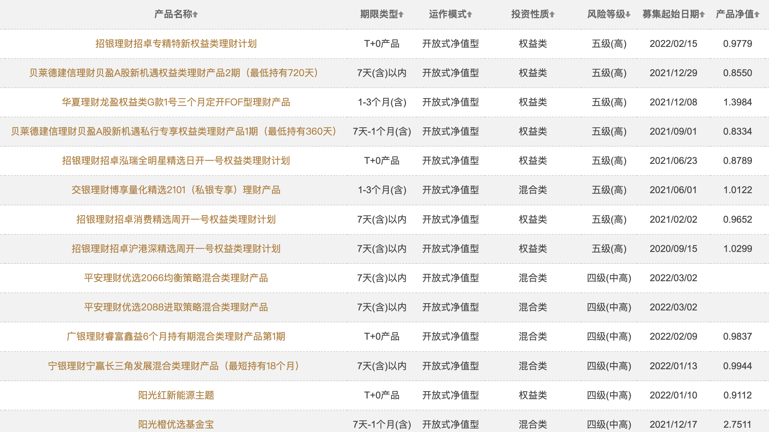 新澳天天开奖资料大全105,重要方法解析_提升款6.008