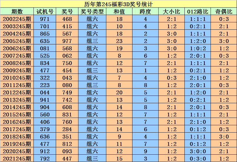 二四六香港资料期期准一,逐步解答解释落实_复古版2.7.33