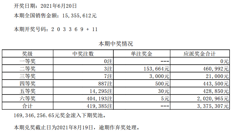 新澳门六开彩开奖结果2020年,知识解答解释落实_追踪版57.41.10