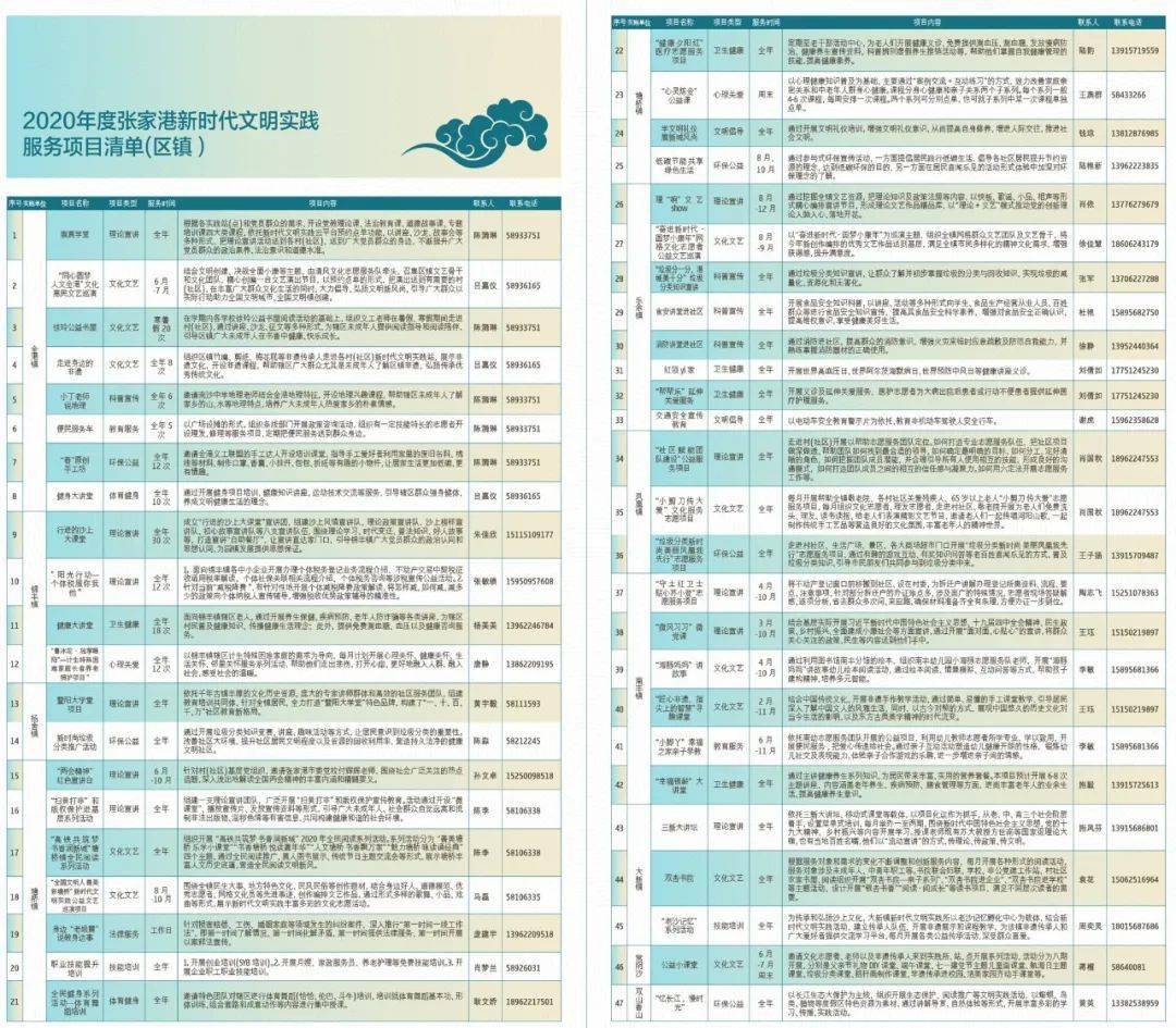 新奥资料免费精准2024生肖表,稳定解答解释落实_社区版82.43.65