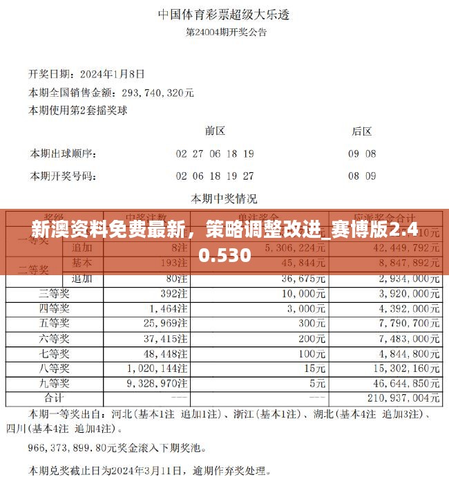 新澳2024正版资料免费大全,真实解答解释落实_特别版20.53.38