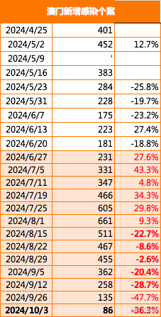 澳门正版资料免费公开2022,关键评估解答解释策略_迷你款2.724