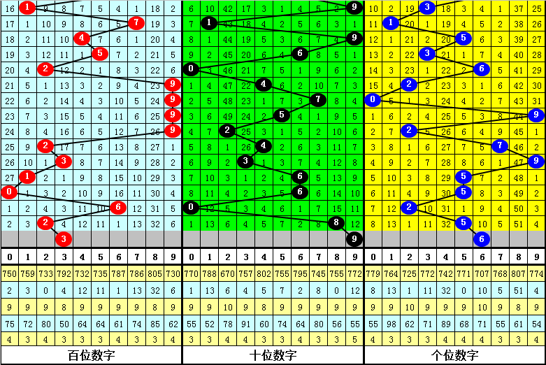 澳门四肖八码期期准中特更新,全部解答解释落实_自由版13.3.73